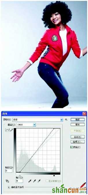 教你看懂ps教程 精细调色基础知识详解