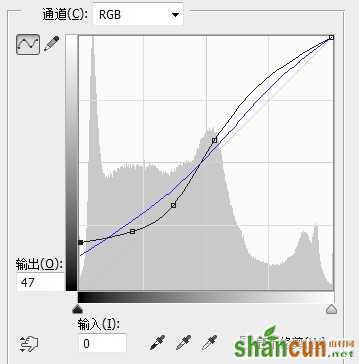 后期之王！教你轻松掌握PS曲线工具