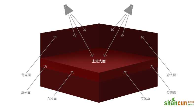 小教程模板(NEW)-对外_03