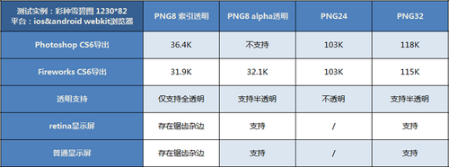 PS教程：PNG格式种类及应用实例使用详解