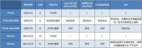 PS教程：PNG格式种类及应用实例使用详解