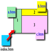 HTML 4.0 语法框架标签 山村