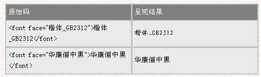 HTML 4.0 语法文字标签 山村