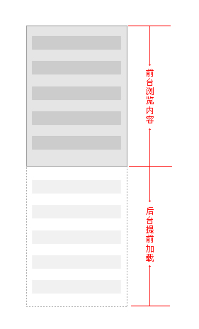 移动应用“快”体验设计方法 山村