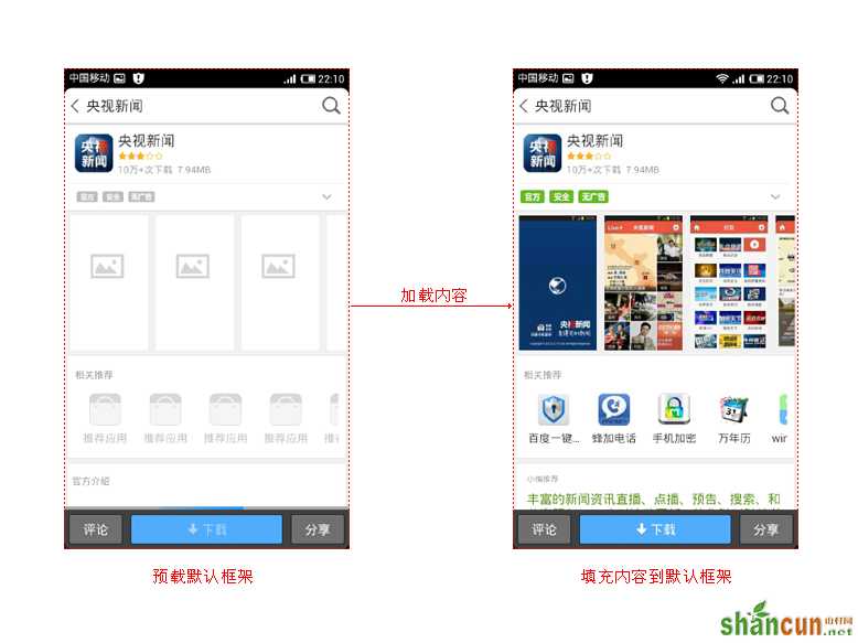 移动应用“快”体验设计方法