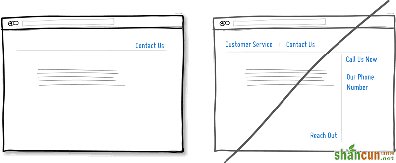 03-good-ui-conversion-rate-usability-ux-user-experience-design.png