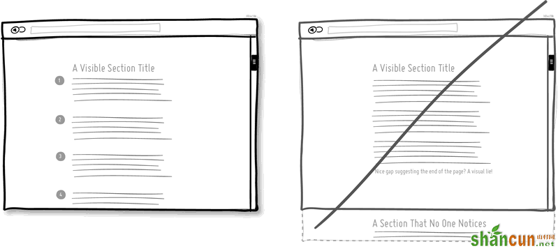 11-good-ui-conversion-rate-usability-ux-user-experience-design.png