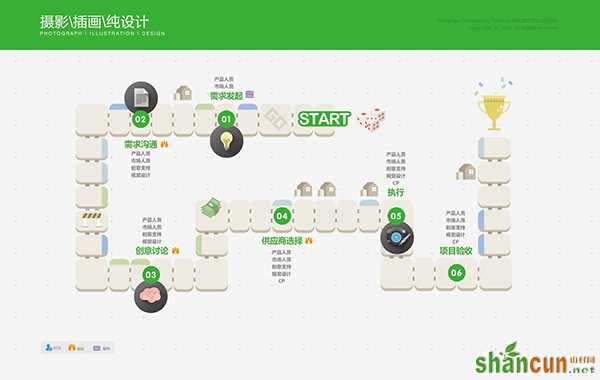 眼睛要吃冰淇淋！流程规范信息可视化项目实战