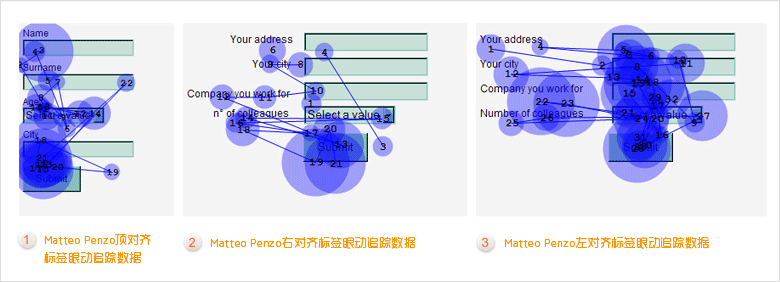 牵线搭桥！让用户更高效地完成表单填写