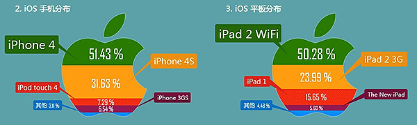 想做热门信息图？得先搞懂数据可视化的五虎将