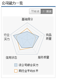 想做热门信息图？得先搞懂数据可视化的五虎将