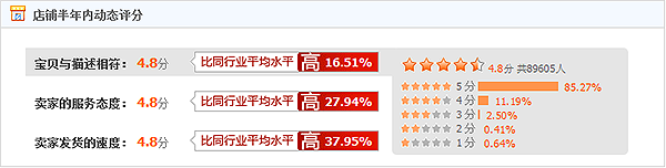 想做热门信息图？得先搞懂数据可视化的五虎将