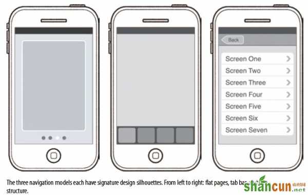 移动产品设计之ios导航模式 山村教程