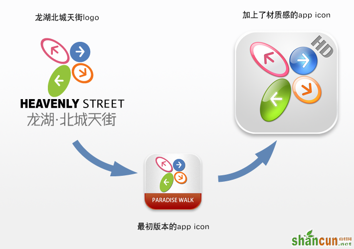 龙湖天街App Icon进化之路