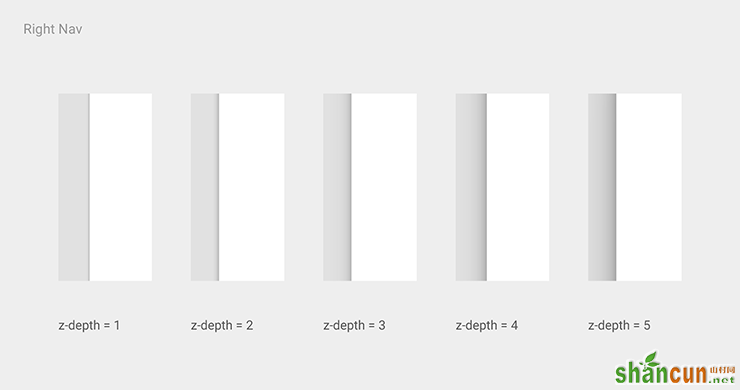 Right Nav的阴影表现