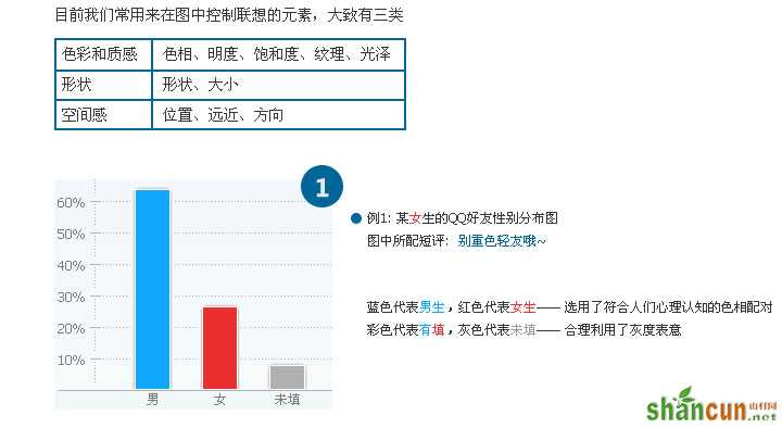 导演别人的联想：图形化设计 内涵不能牵强 山村