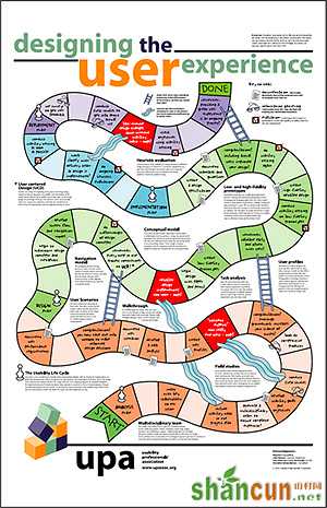放弃所谓完整的UCD设计流程 有弹性的做设计 山村