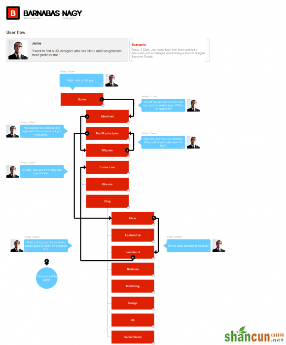 user-flow-with-speech-bubble