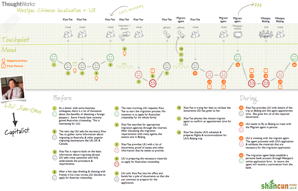 journey-map-to-pitch-client