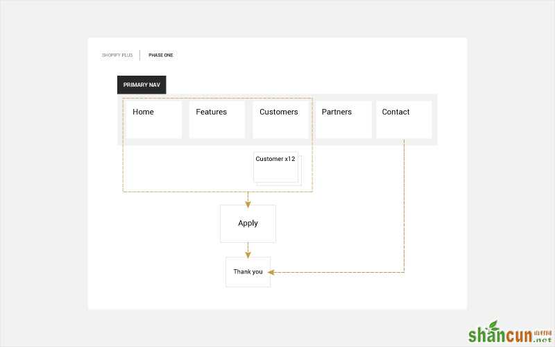 information-architecture