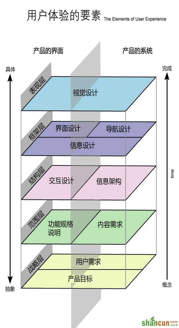 浅析用户体验与产品设计中的角色 山村教程