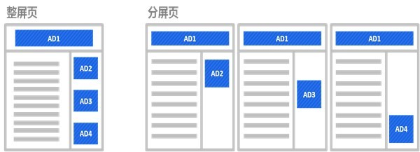 百度网盟环境下广告投放技巧