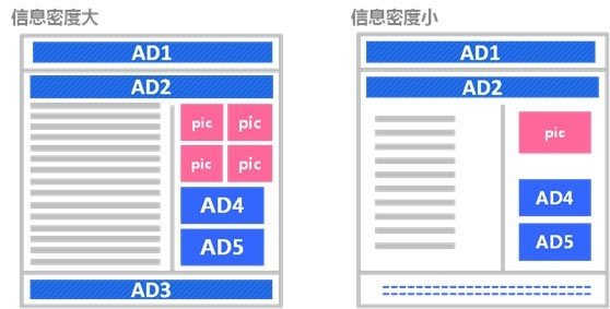 百度网盟环境下广告投放技巧 山村教程