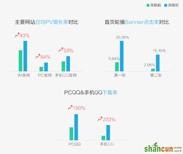 IM官网全新蜕变: 改版（第一期）设计总结