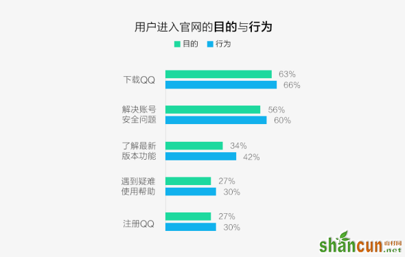 IM官网全新蜕变: 改版（第一期）设计总结