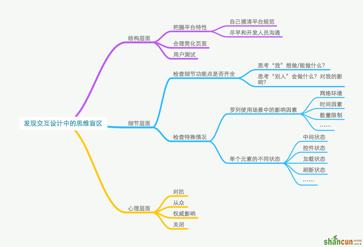 如何发现交互设计中的思维盲区