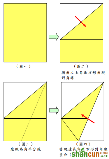 你的布局设定方法靠谱吗？