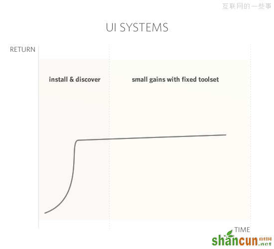 uisystems_goldenkrishna