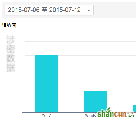 如何低调有内涵地利用站长工具做决策