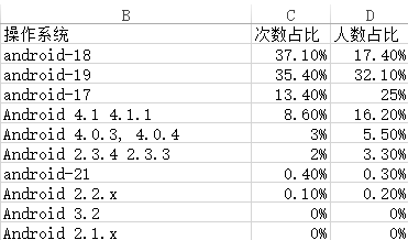 如何低调有内涵地利用站长工具做决策