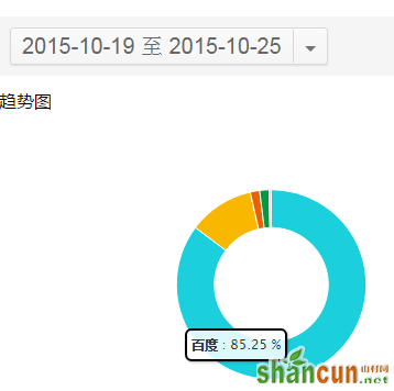 如何低调有内涵地利用站长工具做决策