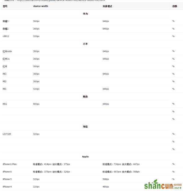 如何低调有内涵地利用站长工具做决策