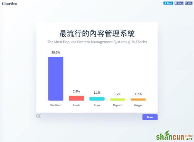 Chartico2015-11-28_1219