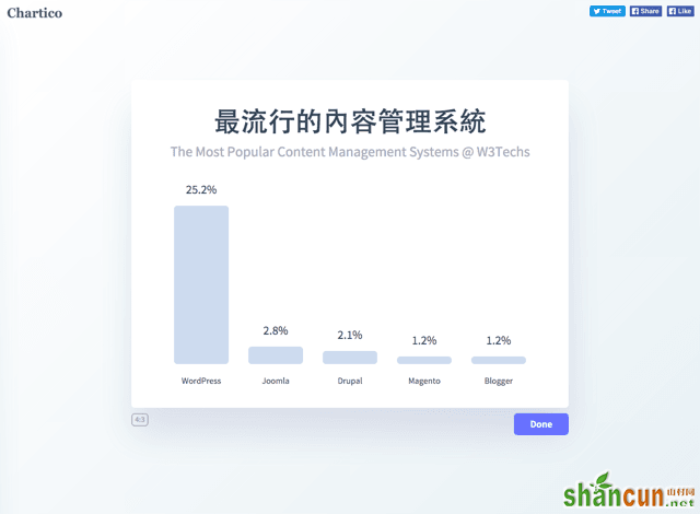 Chartico2015-11-28_1218