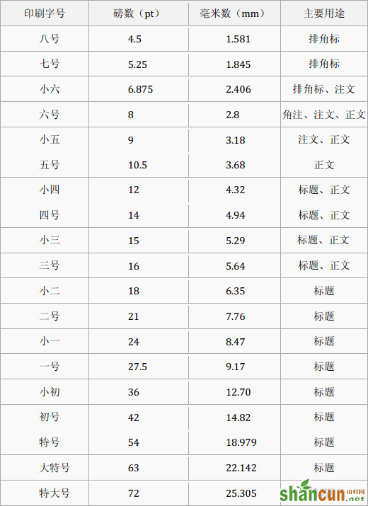 印刷业字号标准