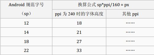 Andorid像素高度和换算公式