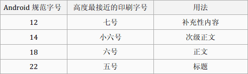 Android字号规范2