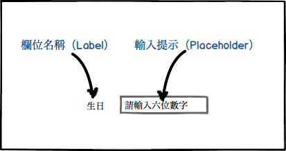 字段标题和输入提示