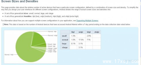 Android手机UI设计分辨率基础知识（DPI,DIP计算）