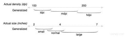 Android手机UI设计分辨率基础知识（DPI,DIP计算）