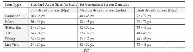 Android手机UI设计分辨率基础知识（DPI,DIP计算）