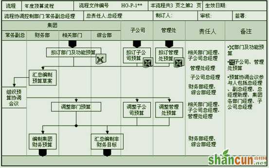 交互设计的那些事儿（二）