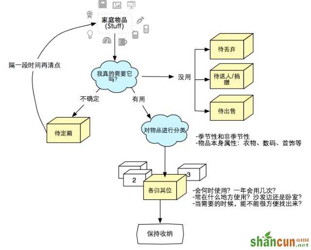 交互设计的那些事儿（二）