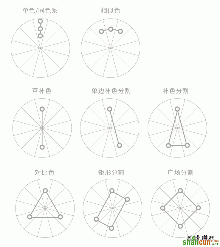 4要点分析电商设计精髓！以韩国电商为例