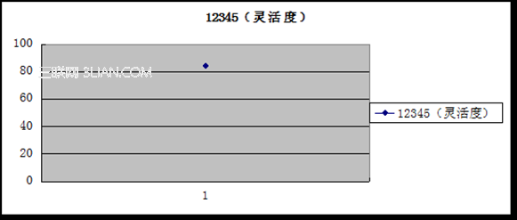 clip image0244 thumb 触屏手机中手势交互的设计研究