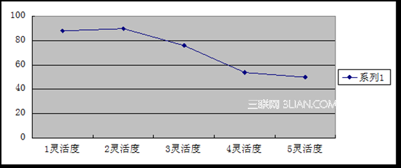 clip image0164 thumb 触屏手机中手势交互的设计研究